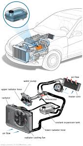 See C3965 repair manual